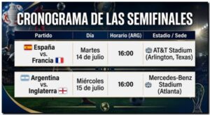 Semifinales del Mundial 2026: Los encuentros y sedes confirmados
